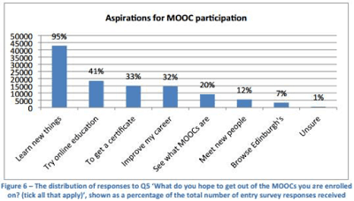 MOOC Trends in 2015: The Death of Free Certificates — Class Central