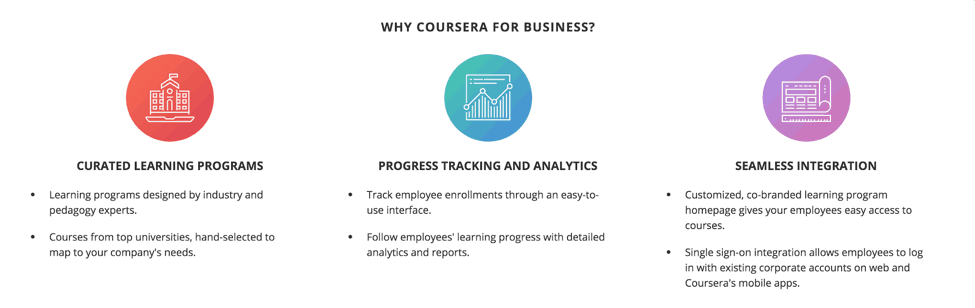 The Business of Online Education: A Deep Dive Into Coursera's Financials — Class  Central