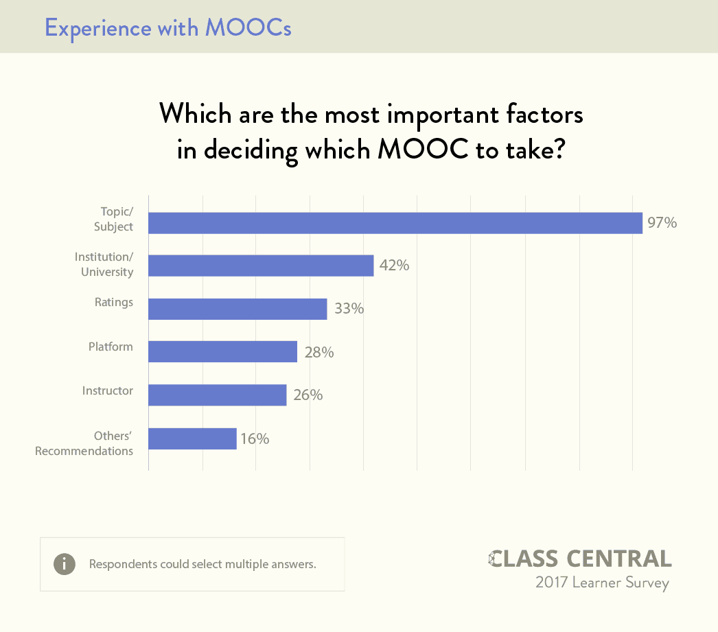 What Taking a MOOC Was Like in 2012, During The Year of the MOOC — Class  Central