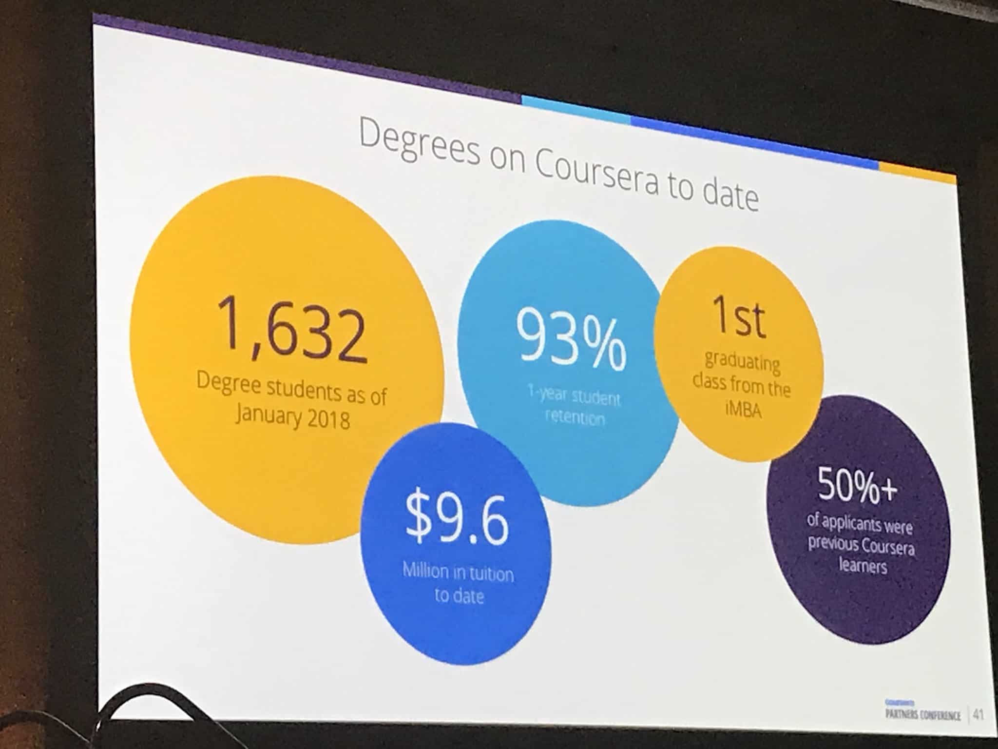 Coursera-Degrees-Revenue.jpg