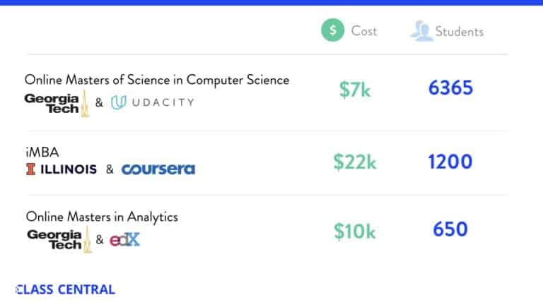 MOOCWatch #17: MOOCs Become Big Business — Class Central