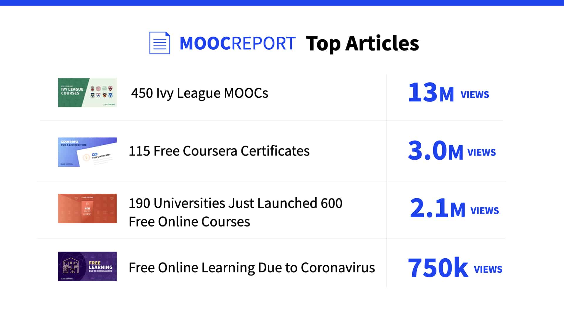 Massive List of MOOC Platforms Around the World in 2023 — Class Central