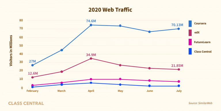 Coursera’s Monetization Journey: From Zero to IPO — Class Central