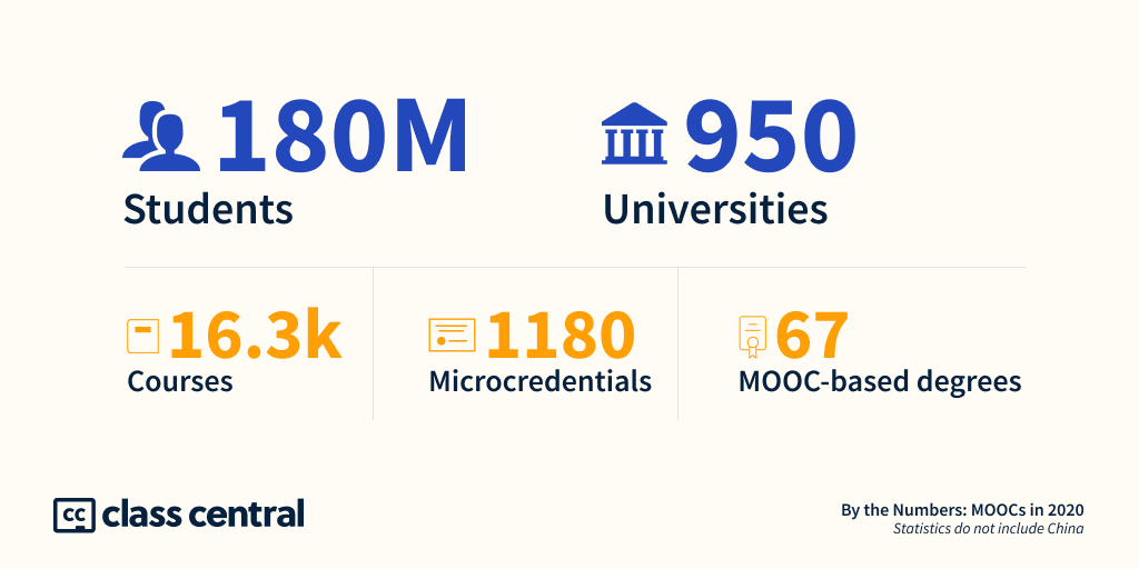 MOOCWatch #15: MOOCs Find Their Audience — Class Central