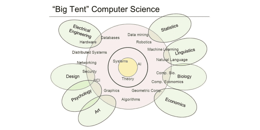 Stanford CS Data Science AI Digital 