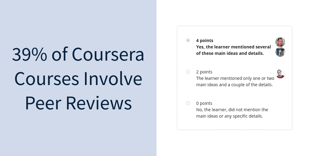 peer review assignment coursera