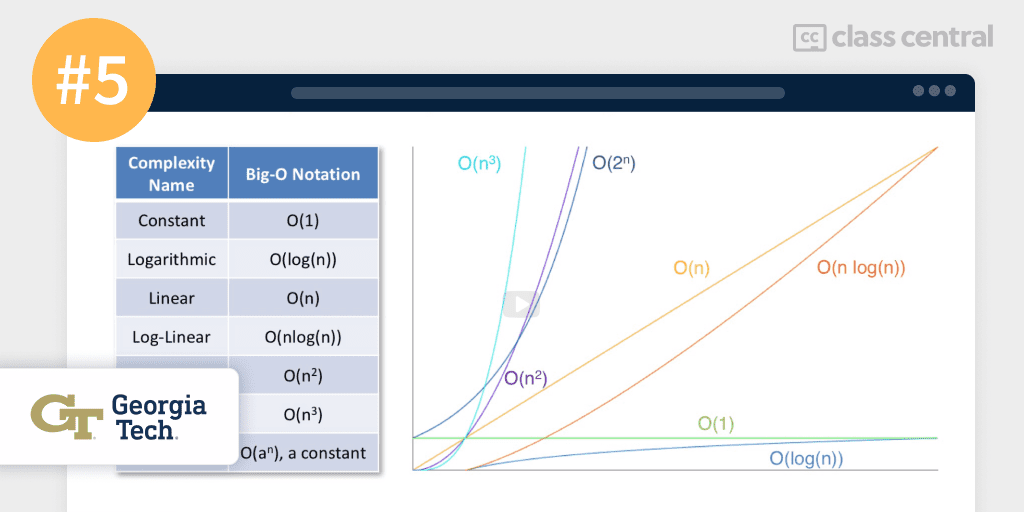 5.-data-structures-algorithms-georgia-tech.png