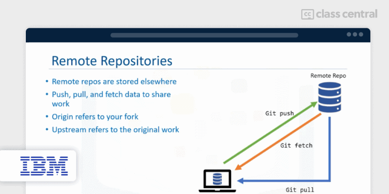 11 Best Git & GitHub Courses For 2024 — Class Central