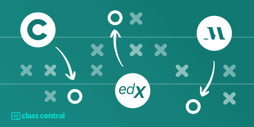 SEO Content Strategy Demystified: Coursera, MasterClass, and edX — Class  Central
