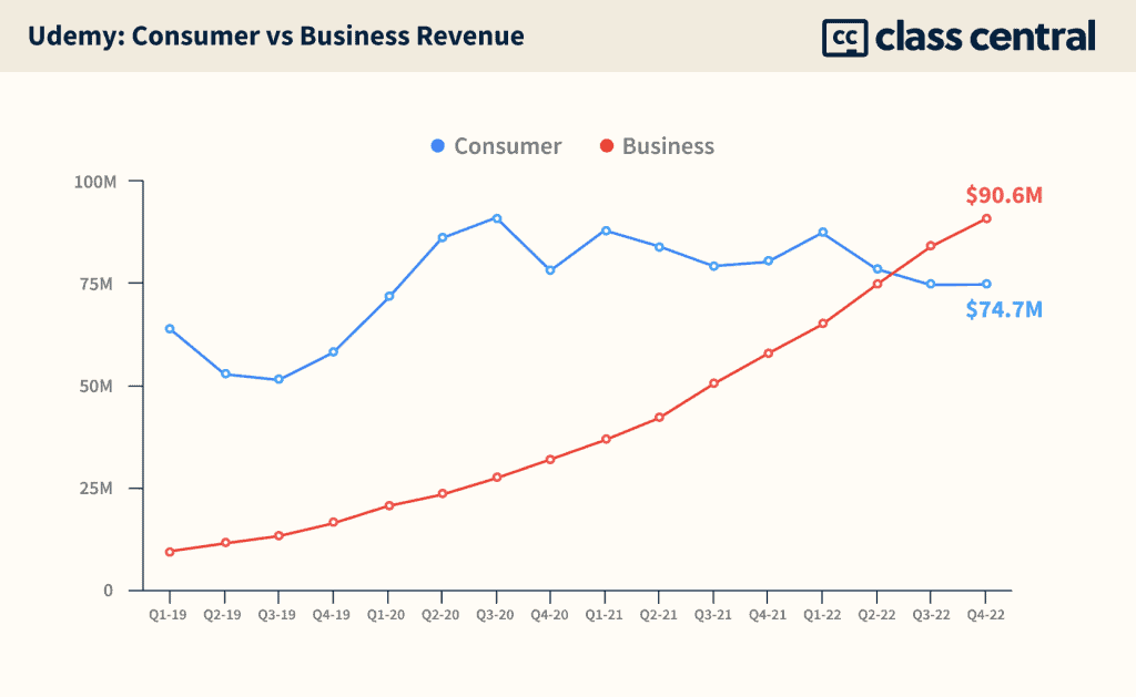 The Business Of Online Education: A Deep Dive Into Udemy’s Financials ...