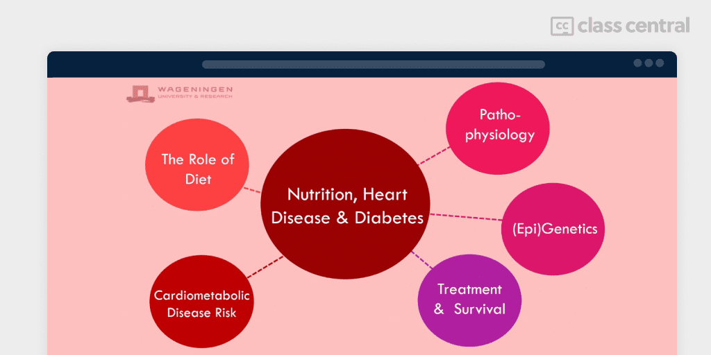 learn-about-nutrition-heart-disease-and-diabetes-with-the-university