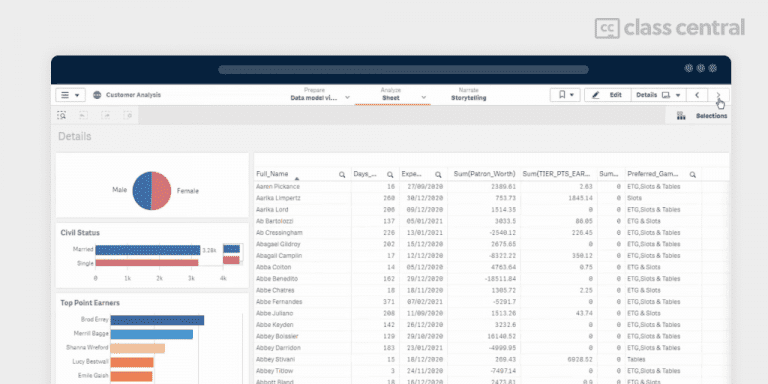 Course Review: Quickstart Your Qlik Sense Journey With This Tutorial ...