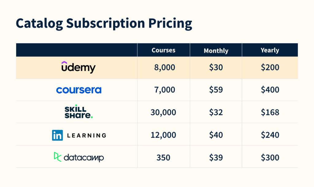 The Business Of Online Education: A Deep Dive Into Udemy’s Financials ...