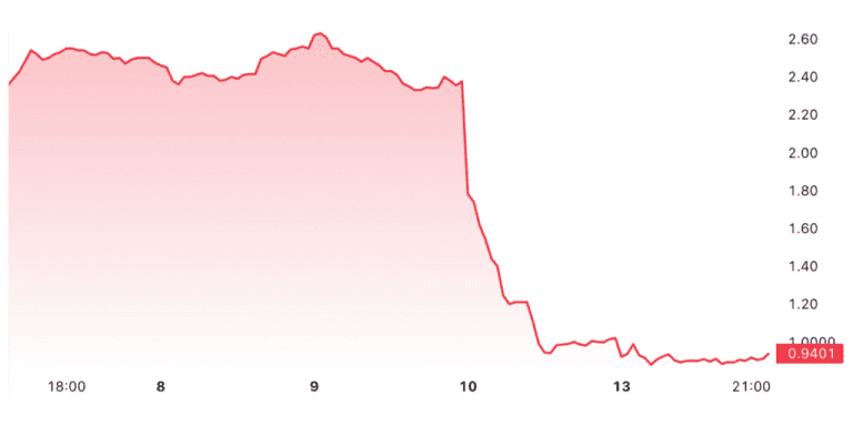 2U/edX’s Disastrous Q3: Split with USC, Layoffs, and Pearson’s OPM