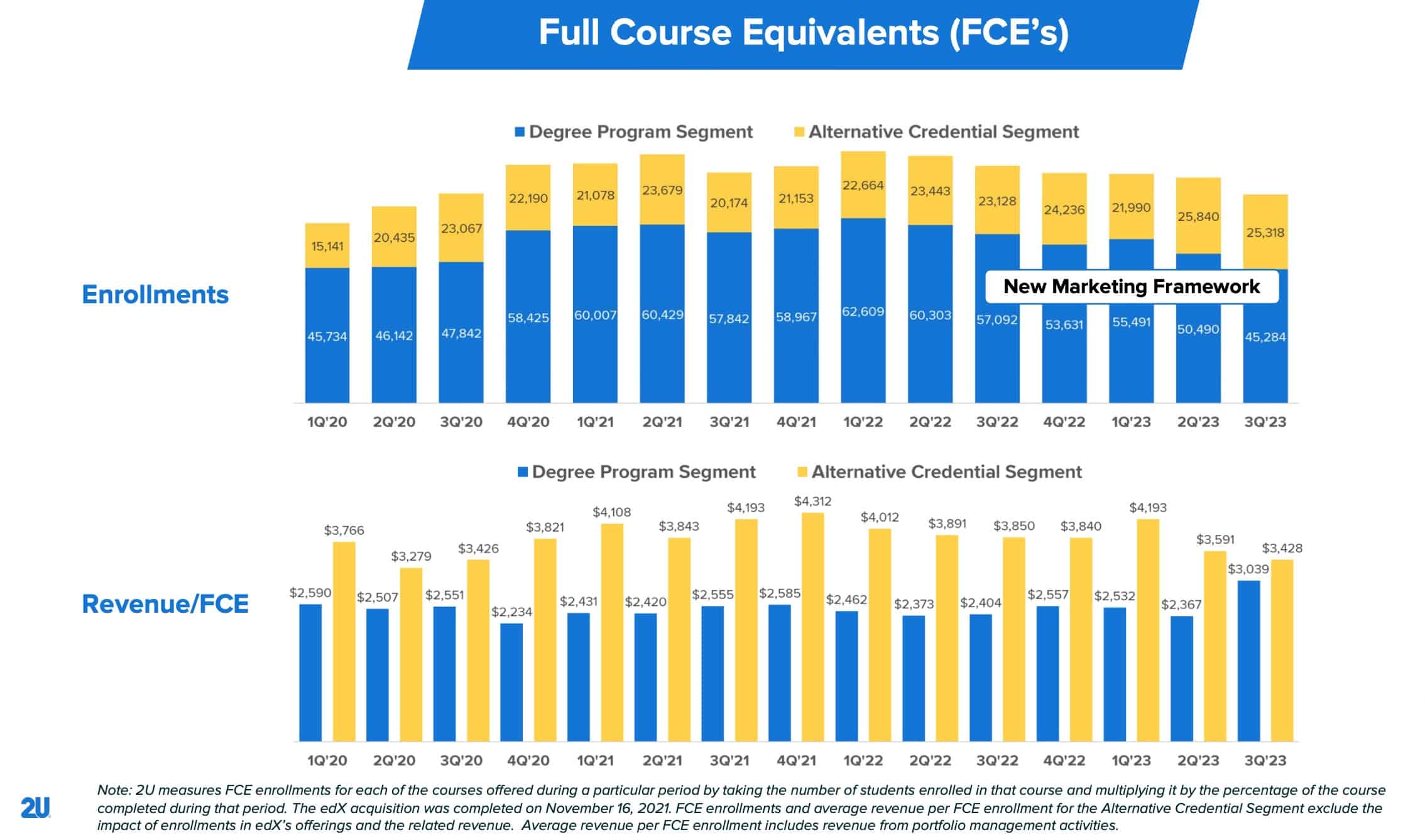 2U/edX Begins New Year with Wave of Layoffs — Class Central