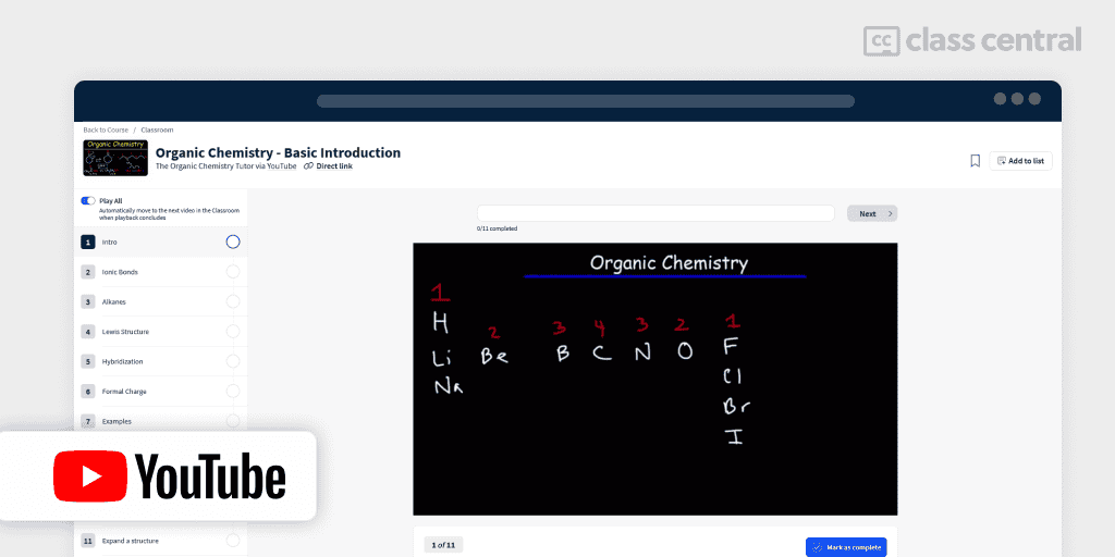 List of simple atoms