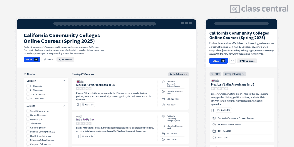 A screenshot of Class Central’s “California Community Colleges Online Courses (Spring 2025)” listing page. At the top, a heading and description highlight thousands of affordable, credit-earning online courses across various California community colleges. Below are options to “Follow” and “Share,” along with a total course count (6,736 courses). On the left side, filters allow users to refine results by duration, subject, and more. The main content area displays individual course cards, showing details like title, provider, duration, start date, and type (e.g., “Mexican/Latin Americans in US” and “Intro to Python”). The screenshot is shown in both a desktop view (left) and a mobile view (right).